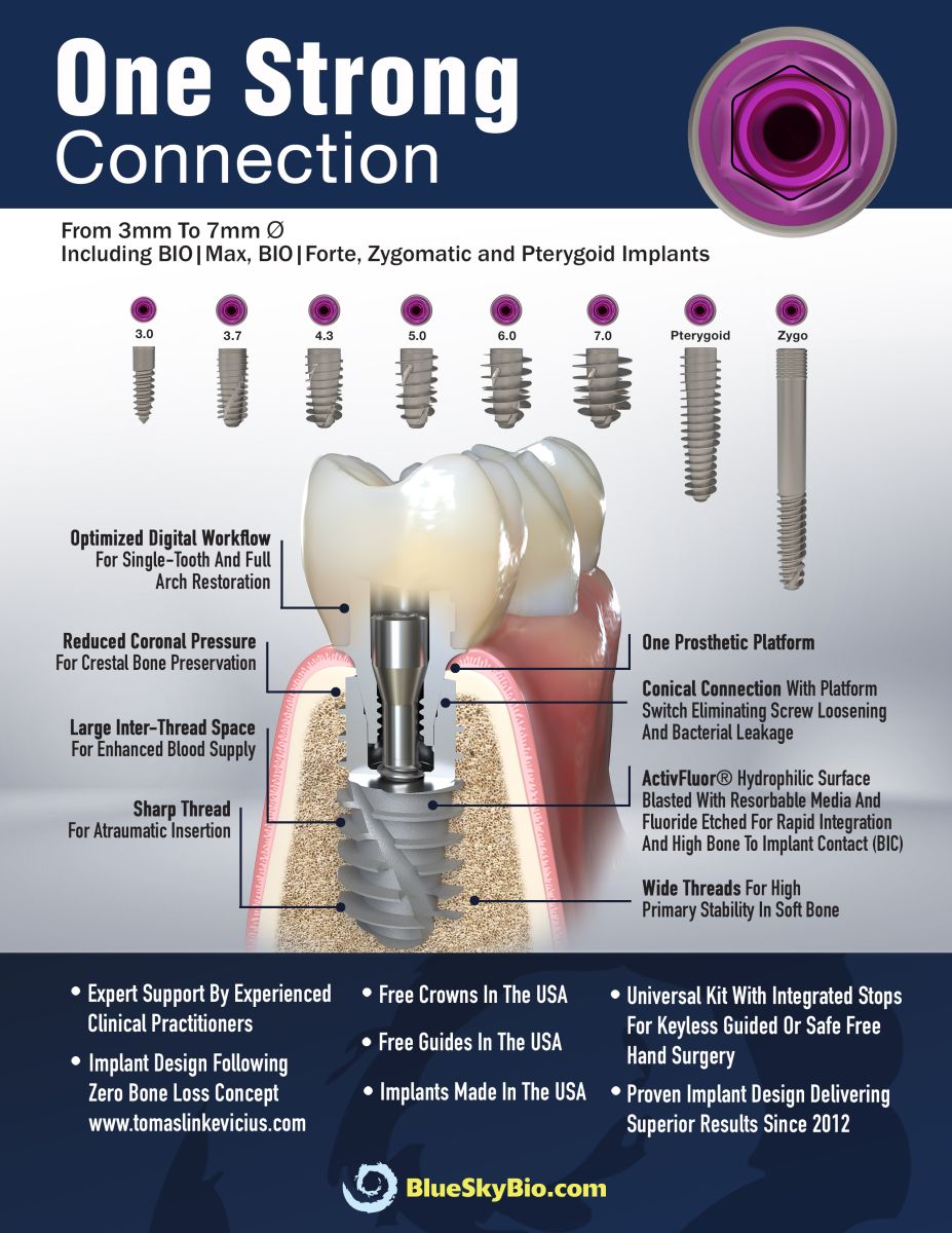 Allow Us To Impress You Blue Sky Bio